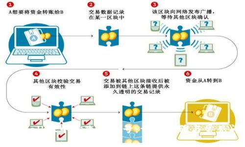 如何在tpWallet中修改手机号：详细步骤与常见问题解答